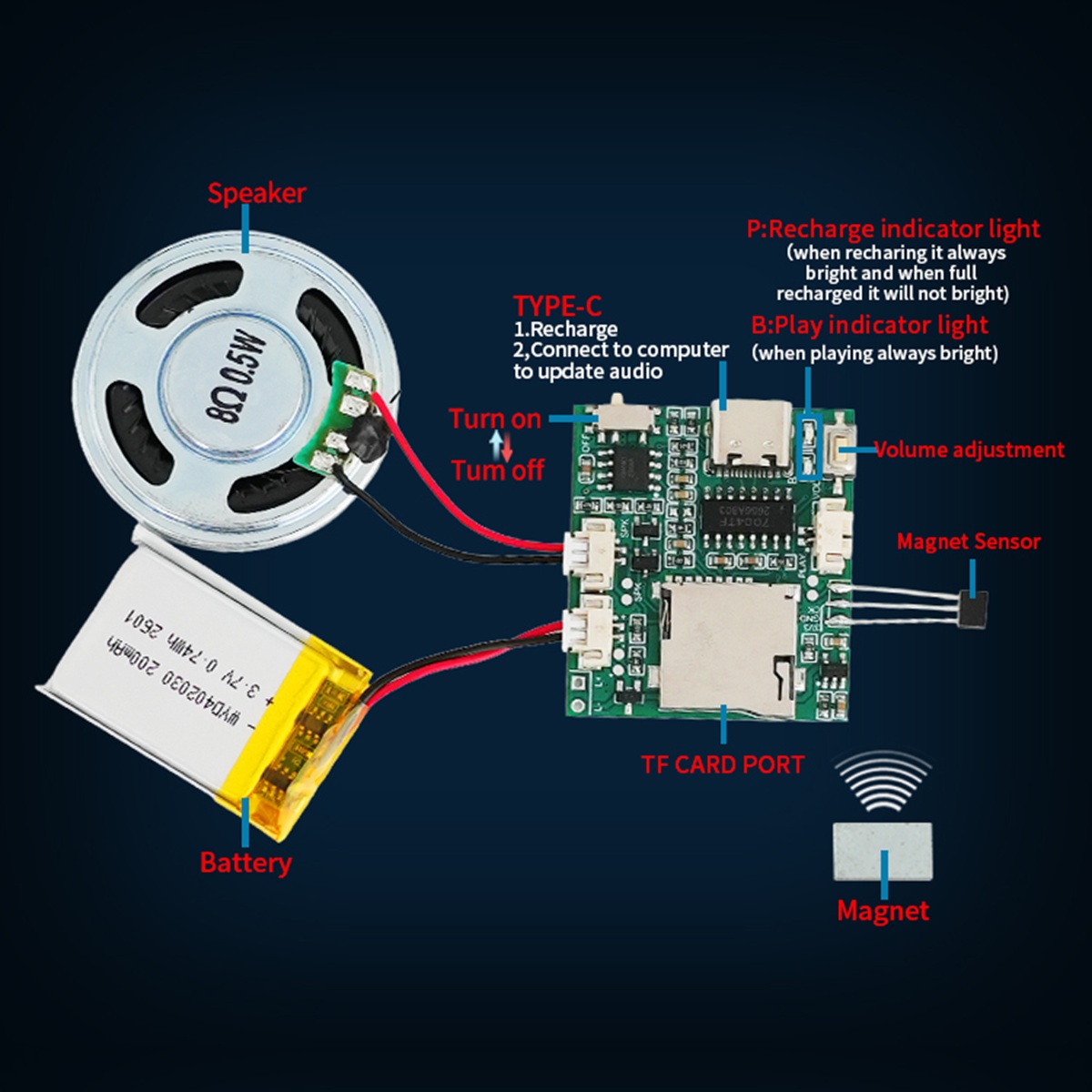 Programmable Sound Recorder Mo - Audio Music For Download 评论和价格