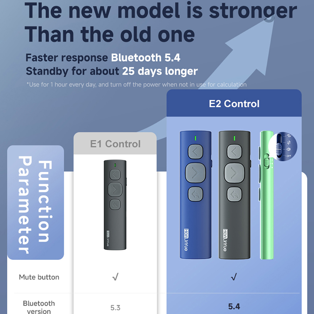 Bluetooth Page Turner Camera/M - Music Audiobook 评论和价格